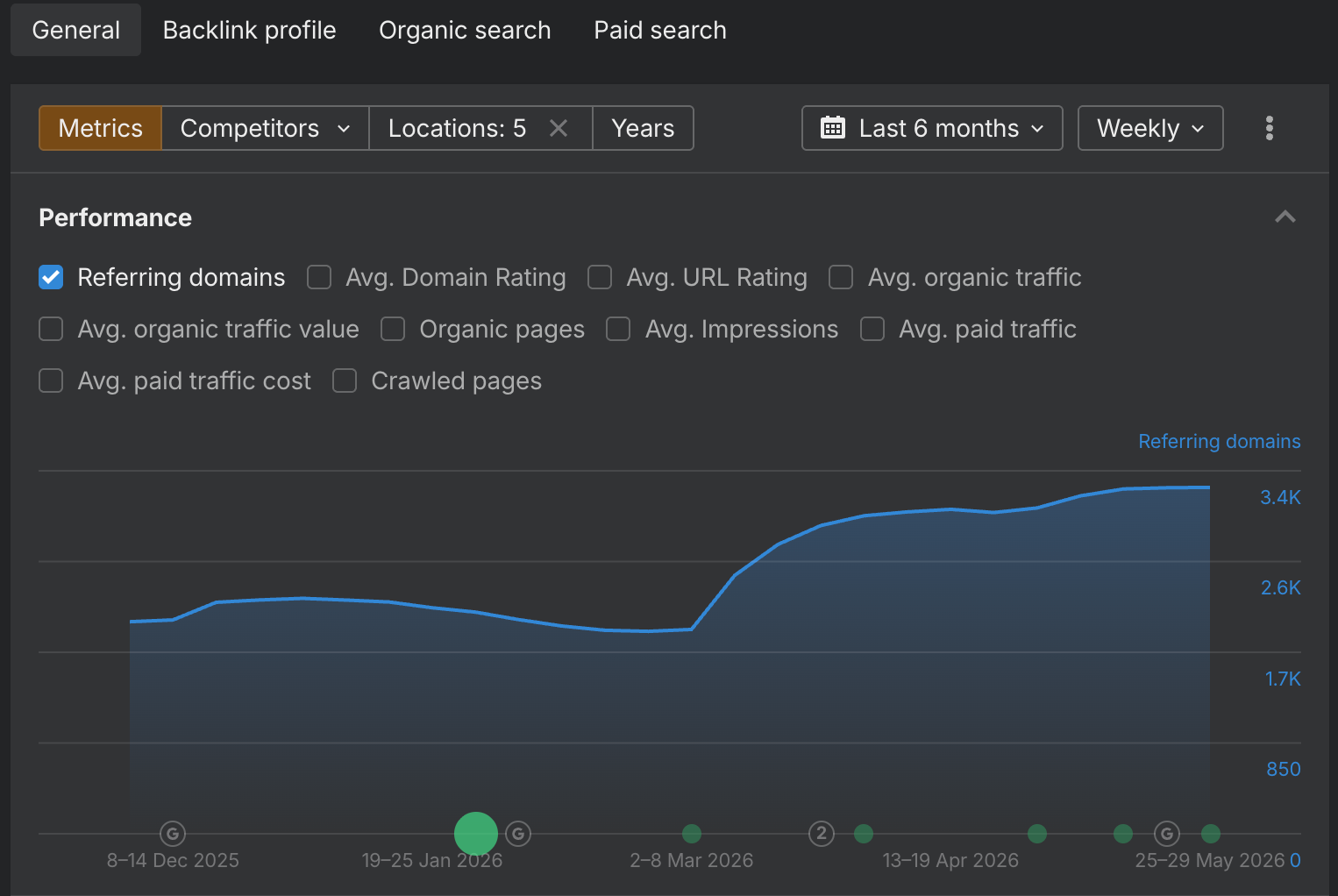 Backlinks